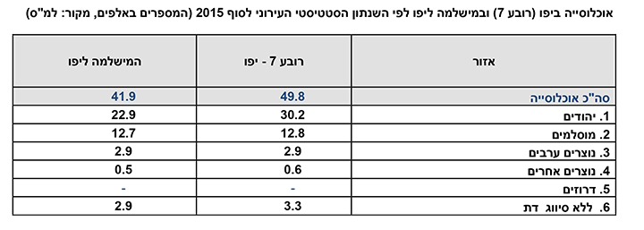 JAFFA_POP_IlanMyTlv